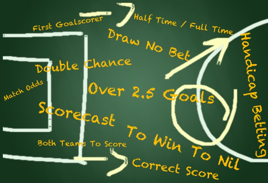 Asian Handicap in Soccer Betting - How it Works and Tips to Win Money