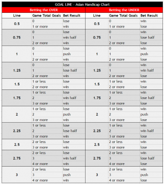 Asian Handicap Betting Explained | Free Super Tips Guide