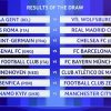 Champions League Draw Analysis & Odds