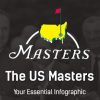 Infographic: US Masters Stats and Trends