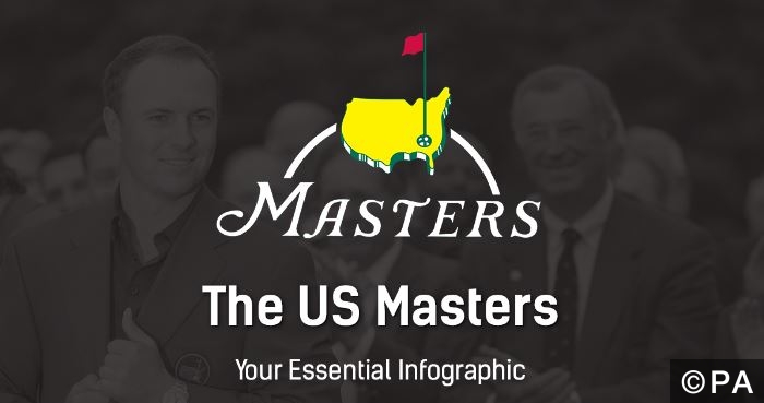 Infographic: US Masters Stats and Trends