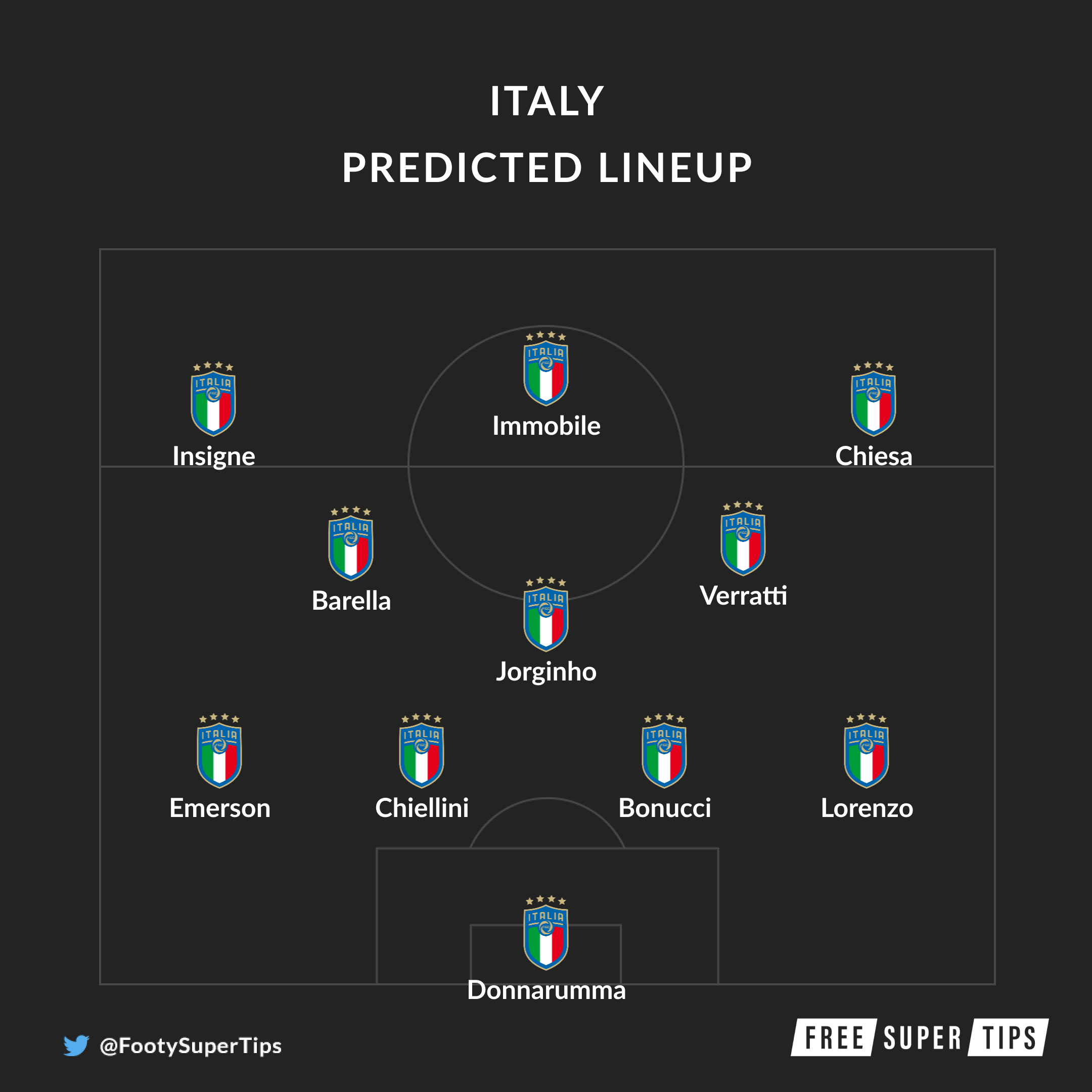 Italy vs England Predictions, Betting Tips & Match Previews