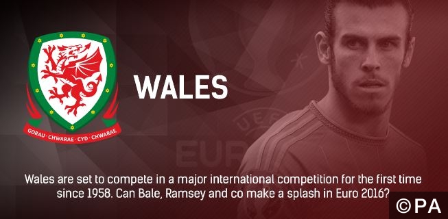 Wales Euro 2016 Preview