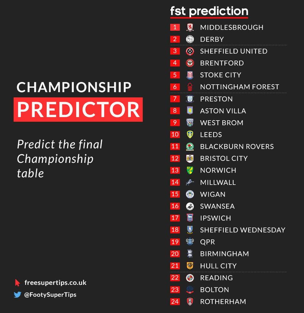 Championship 23/24 Predictions : r/Championship