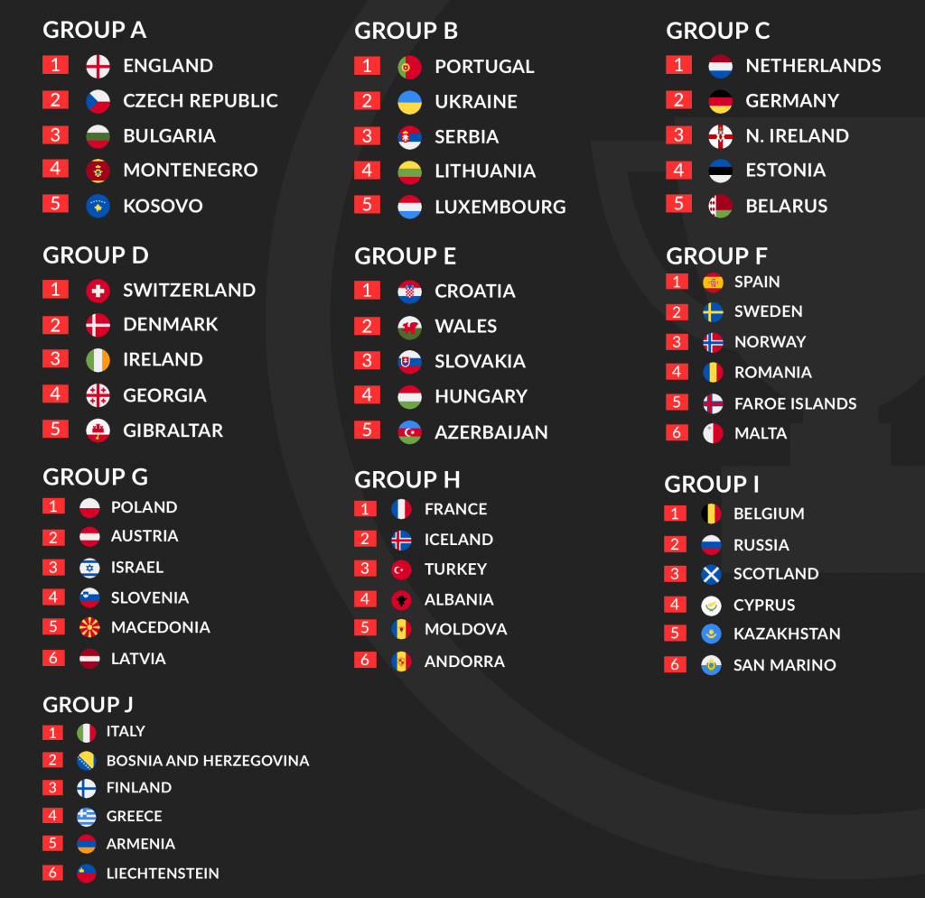 Euro 2020 Qualification Groups Outright Betting Tips with 46/1 Acca!