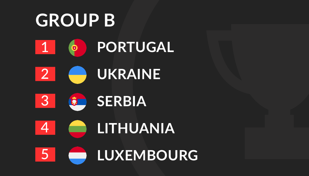 Euro 2020 Qualification Groups Outright Betting Tips With 46/1 Acca!