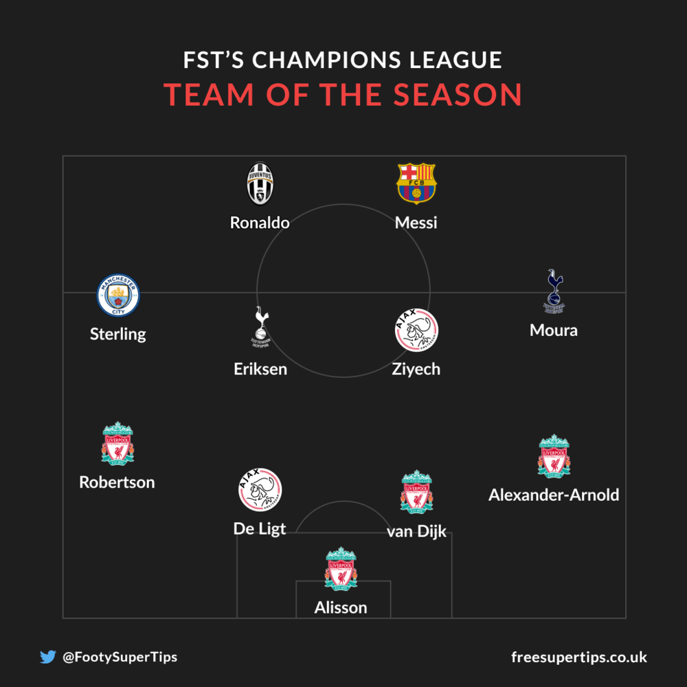 uefa champions league team of the year 2018