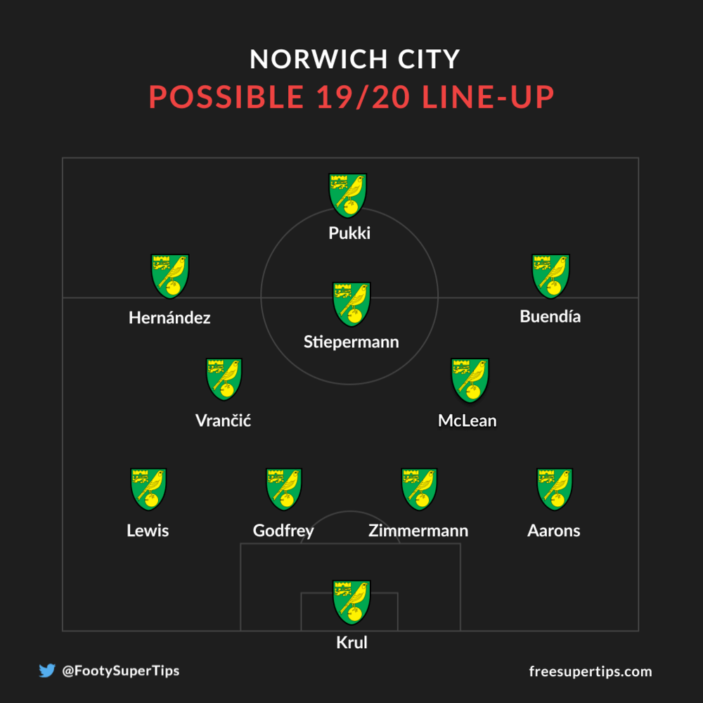 Norwich City possible line-up 2019/20