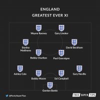 Best England Football Players Ever | All-Time XI