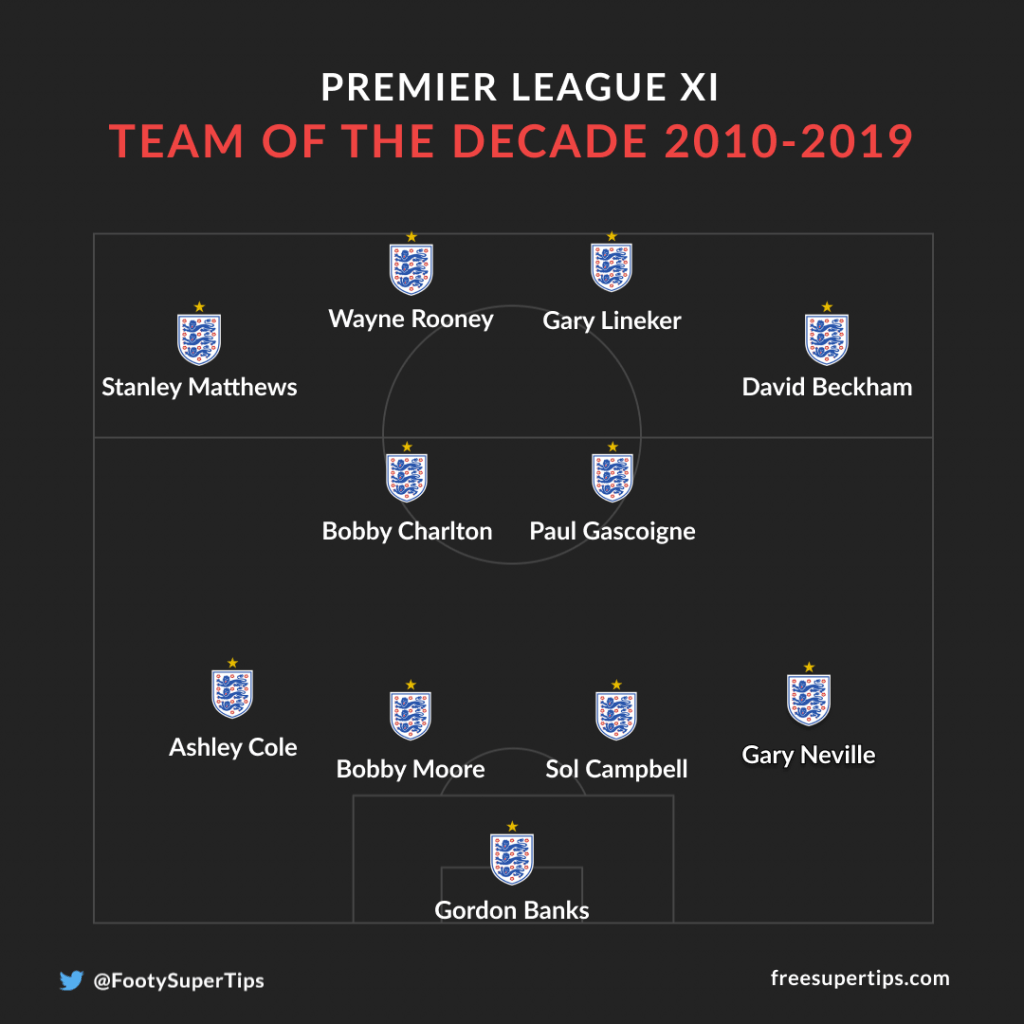 All-time England XI