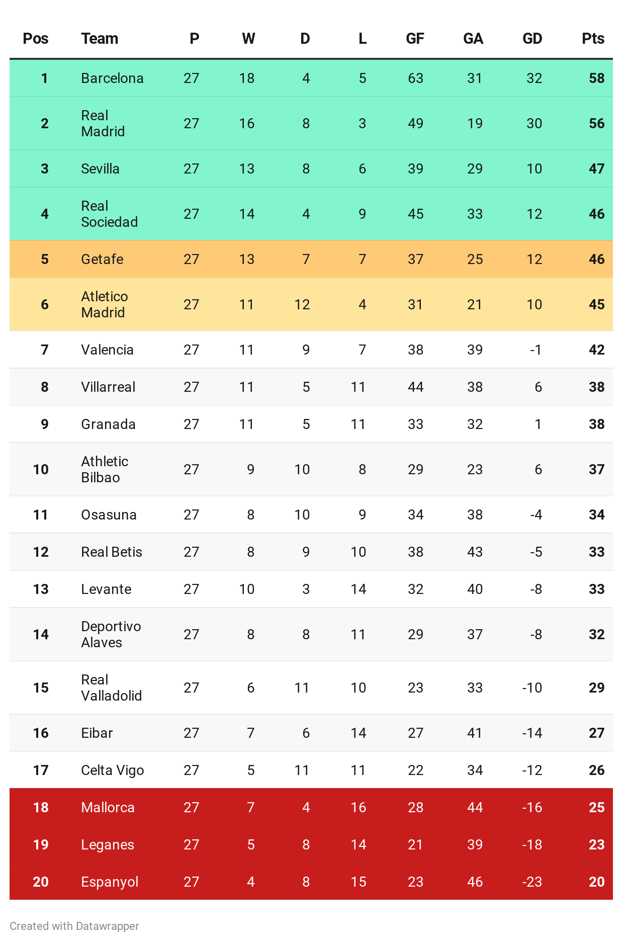 Spanish La Liga State Of Play As Spain Returns To Action