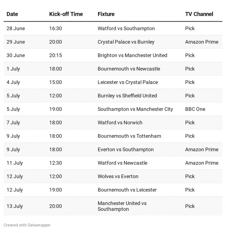 How to watch all remaining Premier League games and which games are