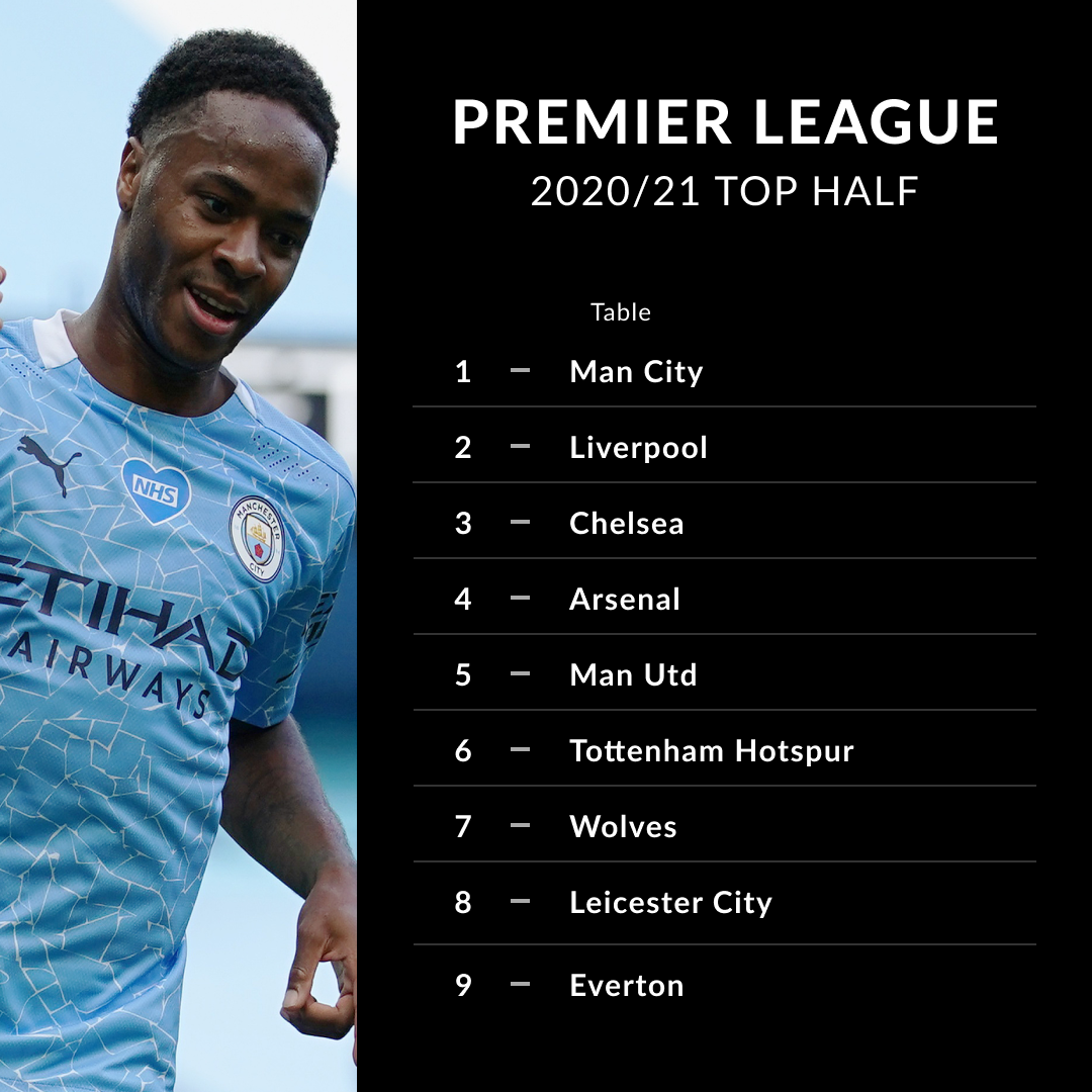 Premier League top half predictions 2020/21