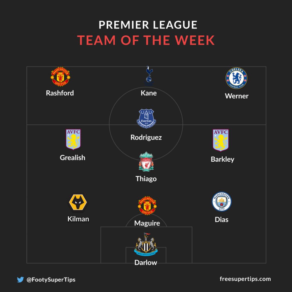 Team of the Week