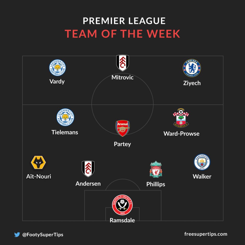 Game Week 7 - Team of the Week - The JOVOC League