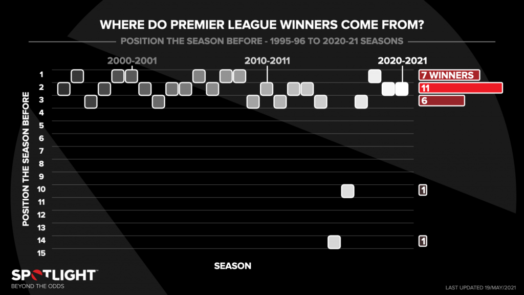 Premier League final day analysis FST