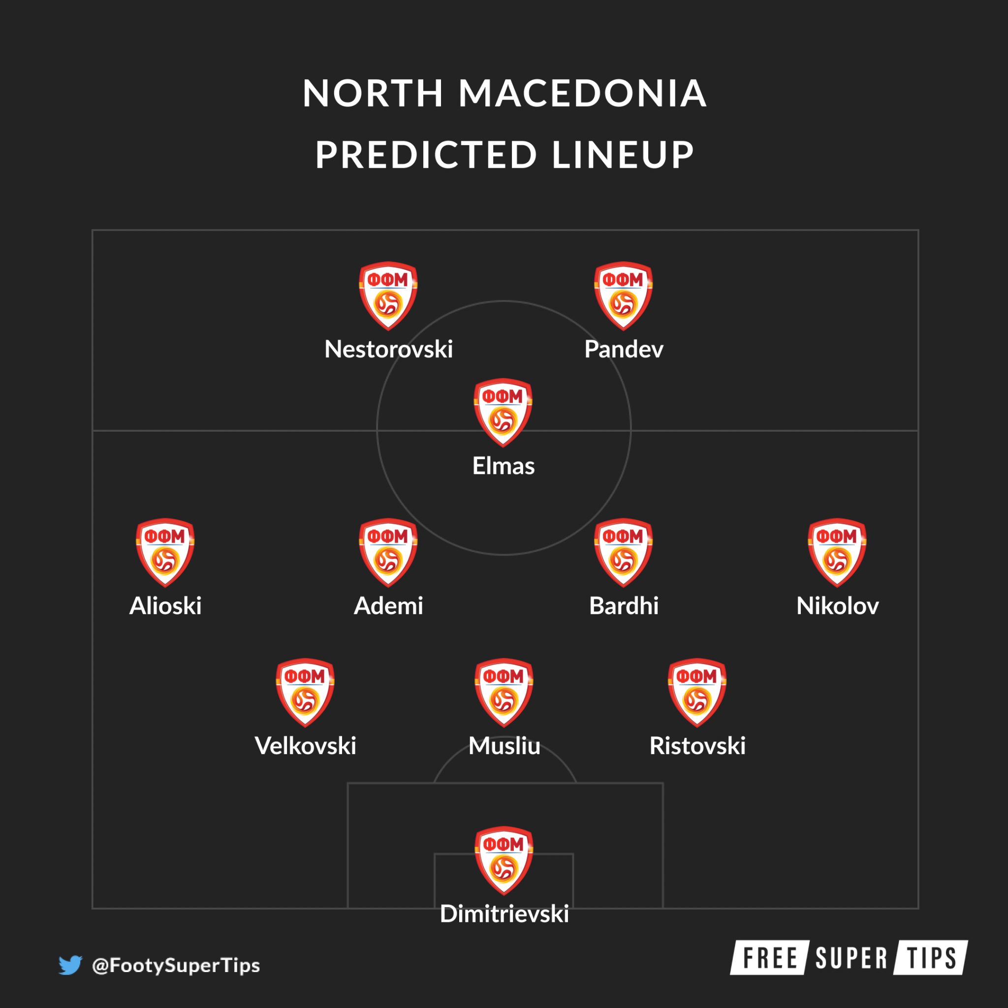 Austria Vs North Macedonia Predictions, Betting Tips & Match Previews