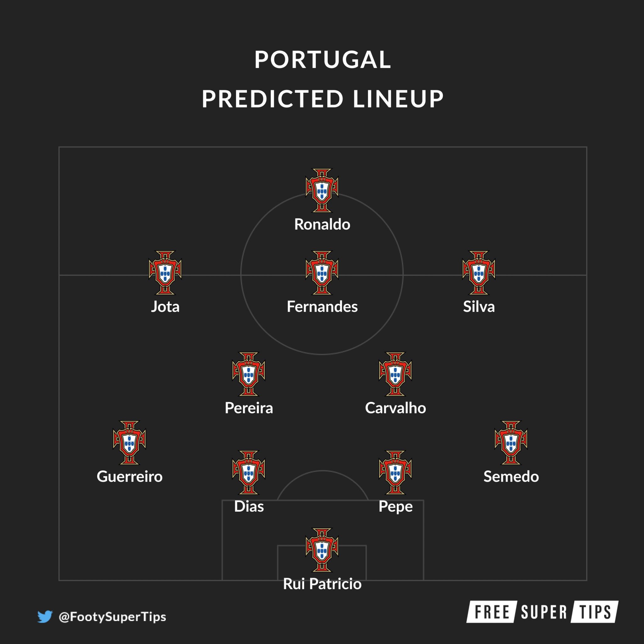 Portugal vs Germany Predictions & Tips