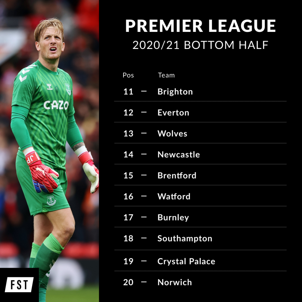 Premier League Prediction Model: Round 22 — fullcoverbetting on Scorum