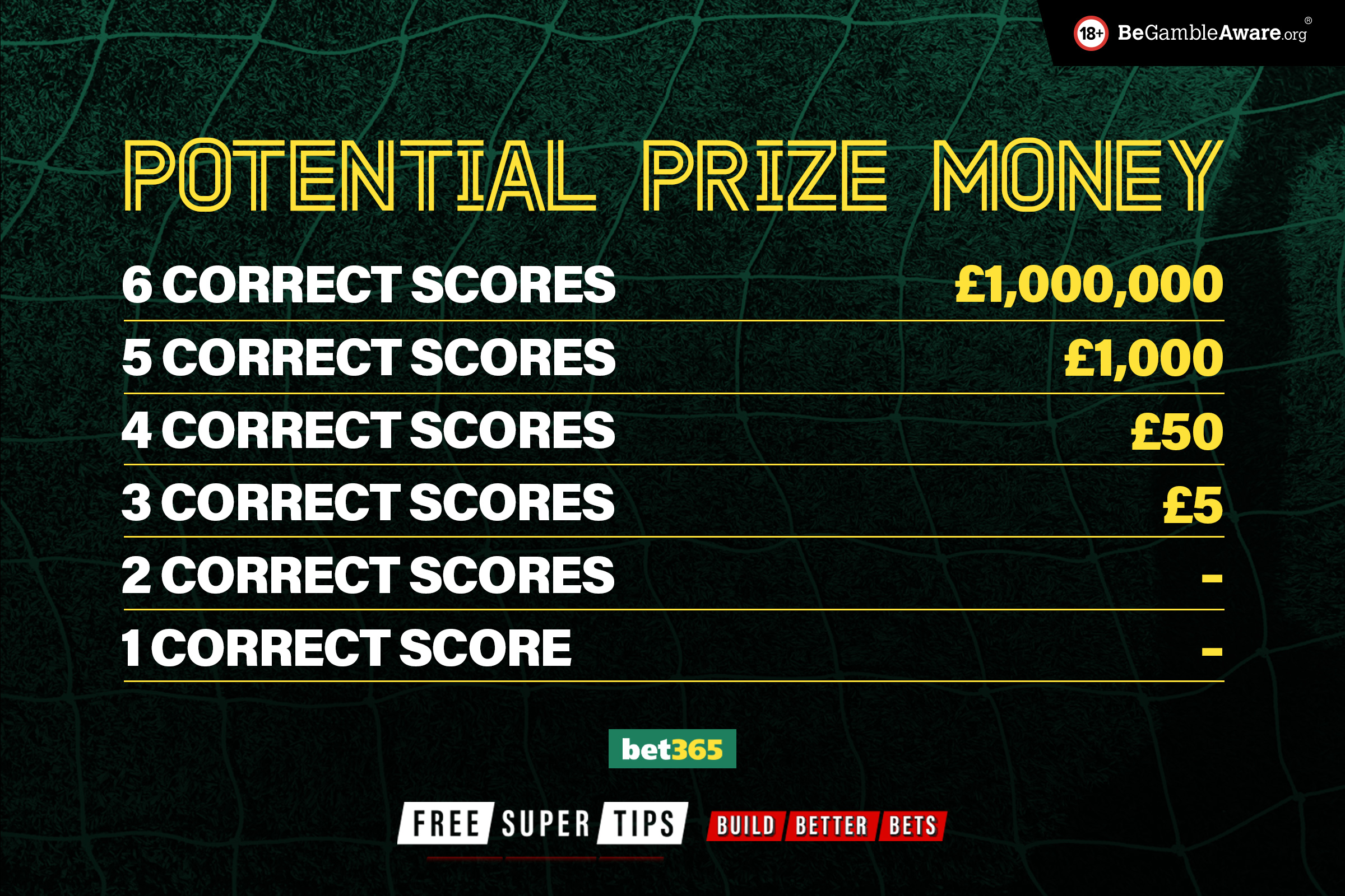 Free correct score predictions today - football score tips
